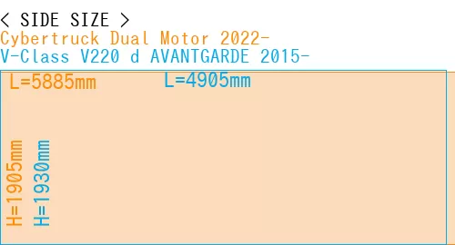 #Cybertruck Dual Motor 2022- + V-Class V220 d AVANTGARDE 2015-